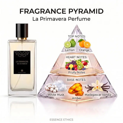 La Primavera Perfume