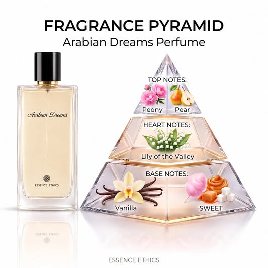 Arabian Dreams fragrance pyramid by ESSENCE ETHICS: peony and pear top notes, lily of the valley heart notes, and vanilla and sweet base notes.