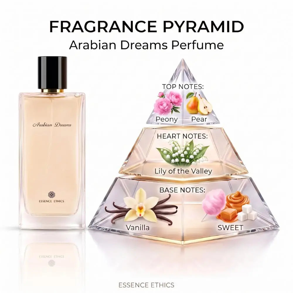 Arabian Dreams Perfume - Fragrance Pyramid