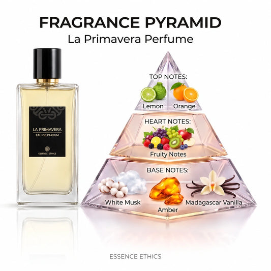 La Primavera fragrance pyramid by ESSENCE ETHICS: lemon and orange top notes, fruity heart notes, and white musk, amber and Madagascar vanilla base notes.