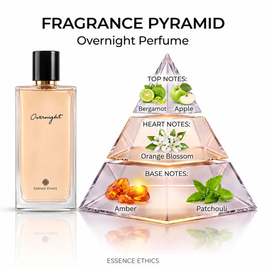 Overnight perfume by ESSENCE ETHICS in a clear glass bottle with pale amber liquid and a black cap on a white background.